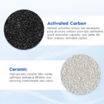 Aquarium Filter Cartridge - Image 5